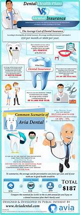 How to find a cheap dental plan traditional dental insurance is often perceived as the best way to pay for dental expenses. Discount Dental Plans for Families, Individuals, Groups & Seniors | Dental discount plans ...