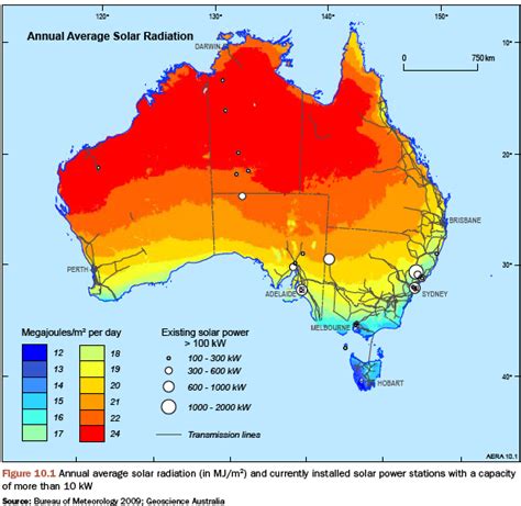 Solar Energy Renewable Energy Australia