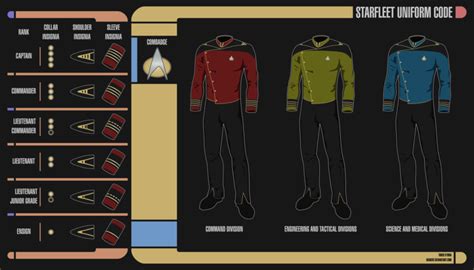 Tadeo Doria Star Trek Discovery Starfleet Uniforms