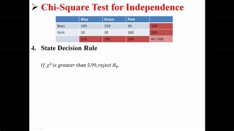 Although our contingency table is a great starting point, it doesn't really show us if education level and marital status are related. Chi-Square Test for Independence - YouTube