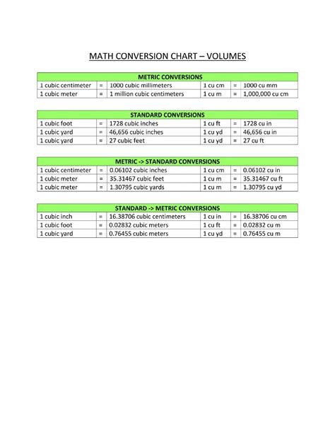 Volume Conversion Chart Templates At Allbusinesstemplates Com