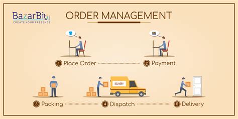 Order Management How To Manage Your Orders Effectively