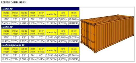 Standard 40 Ft High Cube Container Dimensions Imagesee
