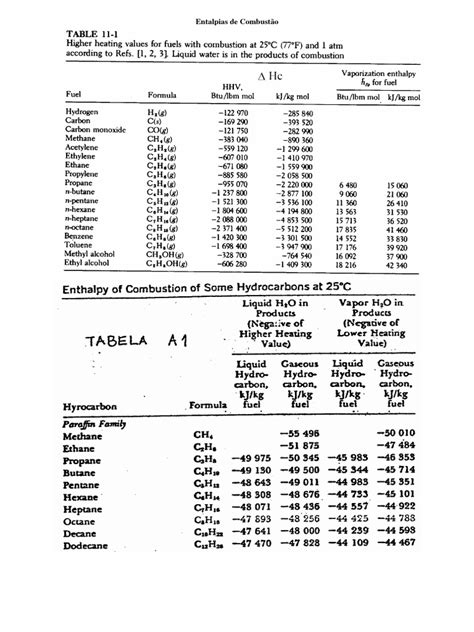 Aetr Tabelas Testes Pdf