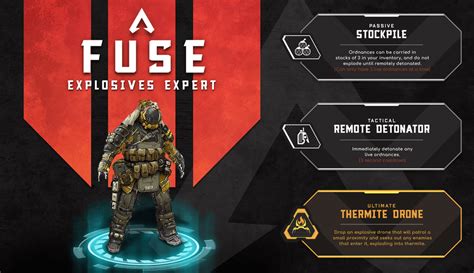 Fuse Karakter Baru Di Apex Legends Teknologiid