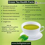 Green tea स क स कर वजन कम ग र न ट प न क सह समय ग र न ट क फ यद और न कस न lipton tea. 8 Proven Benefits of Green Tea - Everything You Need to ...