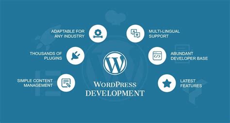 Best Wordpress Development Company Polestar Tech Consultancy