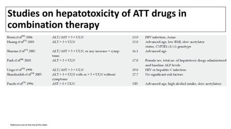 Antitubercular Agents In Tb Patients With Chronic Liver Disease Cld Ppt