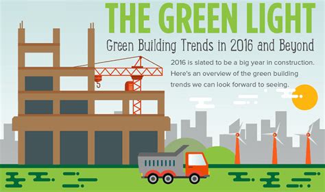 Green Building Trends In 2016 And Beyond Infographic Visualistan