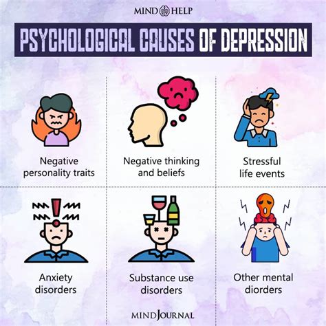 6 Major Causes Of Depression And Frequently Asked Questions
