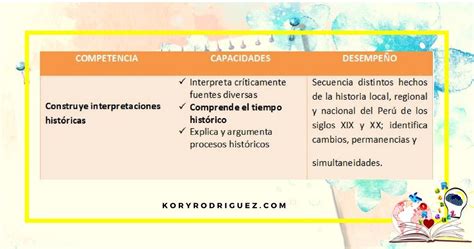 Ejemplo De Evaluación Formativa Competencia Capacidad Y Desempeño