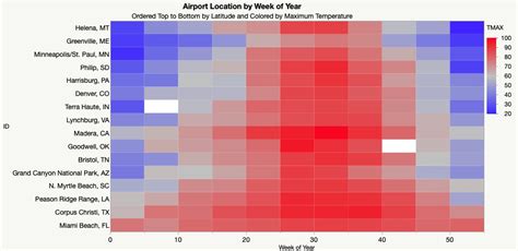 Heatmap Introduction To Statistics Jmp