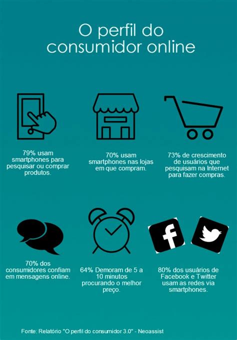 Consumidor Do E Commerce Saiba Seu Conceito E Características