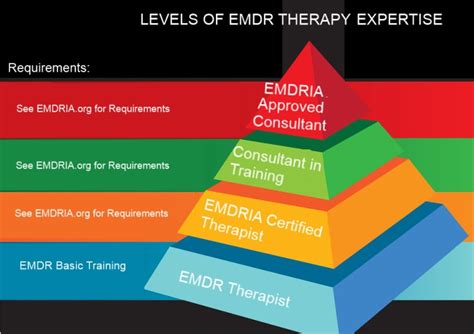 Emdria Requirements Emdr Training Center