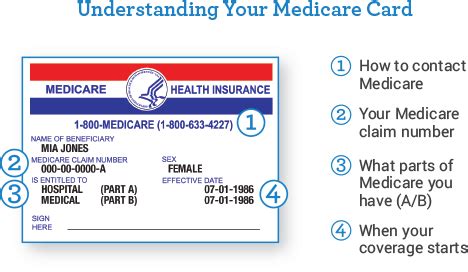 Your medicare card shows that you have medicare health insurance. Medicare Q & A - FHK InsuranceFHK Insurance