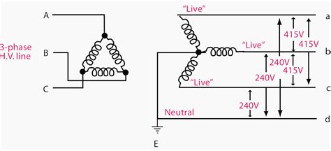 Current Systems Acdc And Voltage Levels Basics You Must Never Forget