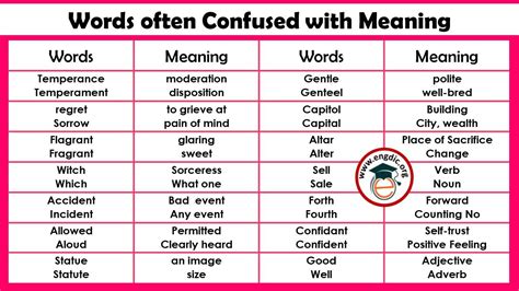 48 Commonly Confused Words And Meanings In English