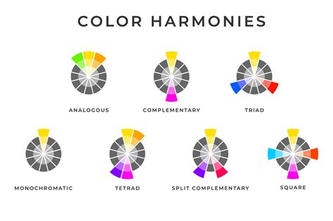 Using Colour Harmonies To Create Interior Design Colour Schemes L