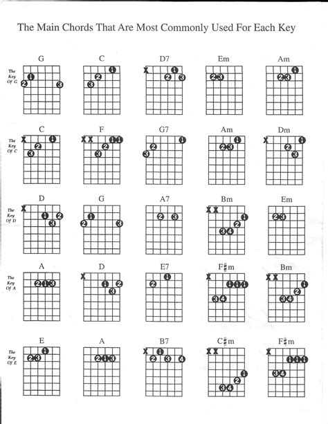 Beginner Guitar Chord Chart Printable