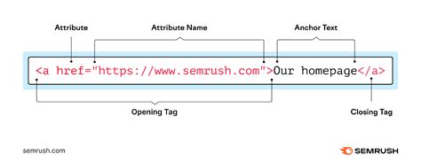 How To Create Hyperlinks With Html