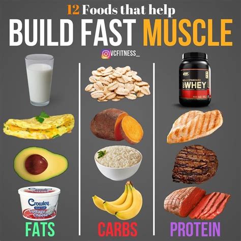 Good Clean Foods For Gaining Lean Muscle Mass Food To