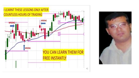 Intraday Trading Strategies Trading Strategies That Work Learn