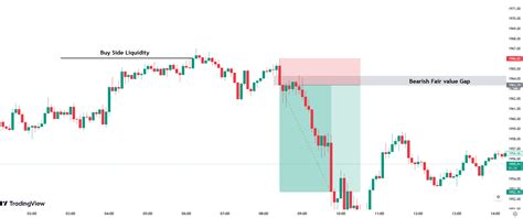 Decoding The Fair Value Gap Fvg Trading Inner Circle Trading