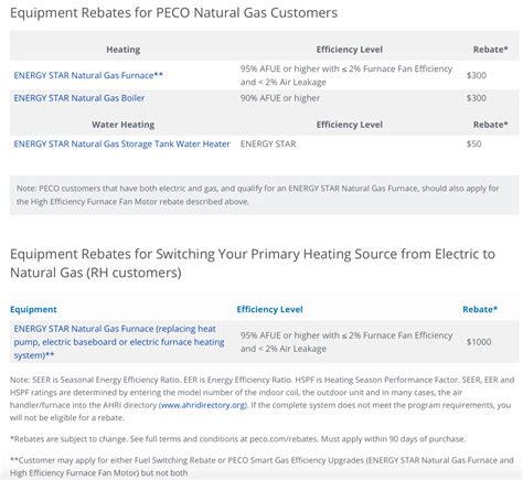 Peco Energy Rebates Heat Pumps