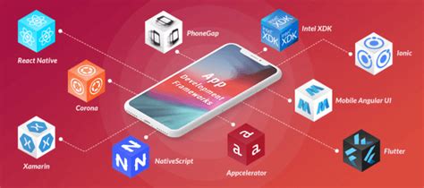 10 Best Mobile App Development Frameworks In 2021 Riset