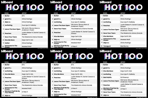 Billboard Hot 100 List Hot Sex Picture
