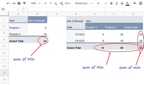 How To Get Sum Total In Pivot Table Brokeasshome Com