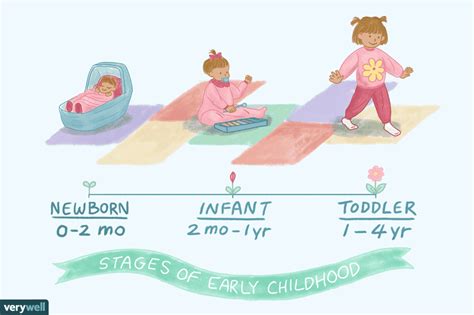 Unterschiede Zwischen Einem Baby Neugeborenen Säugling Und Kleinkind
