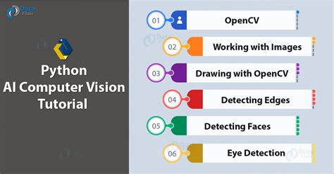 Ai Python Computer Vision Tutorial With Opencv Dataflair