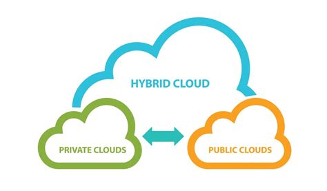 What Is Hybrid Cloud Benefits Of A Unified Hybrid Cloud Platform 2022
