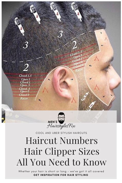 Hair Clippers Sizes Chart