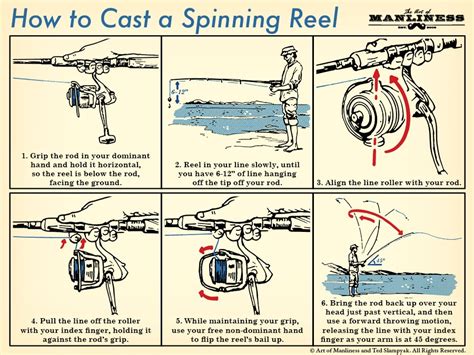 How To Cast A Fishing Rod With A Spinning Reel Fishhuntgear