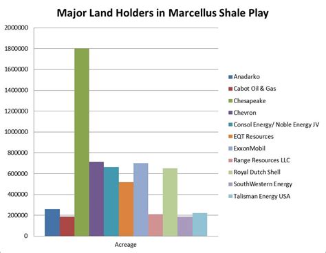 Better Know An Energy Play Marcellus Shale The Motley Fool