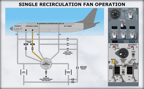 CBT 737CL AirConditioning Документация общего значения Avsim su
