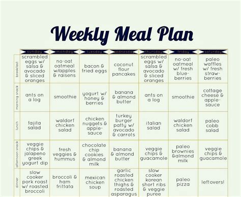 Diet Meal Plan Drbeckmann