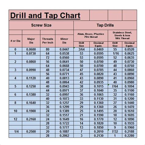 Metric Helicoil Tap Drill Size Chart