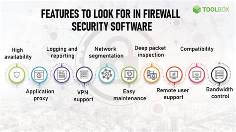 Firewall Software