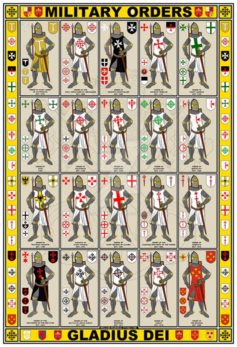 Military Orders Knights And Arms Poster By Williammarshalstore On