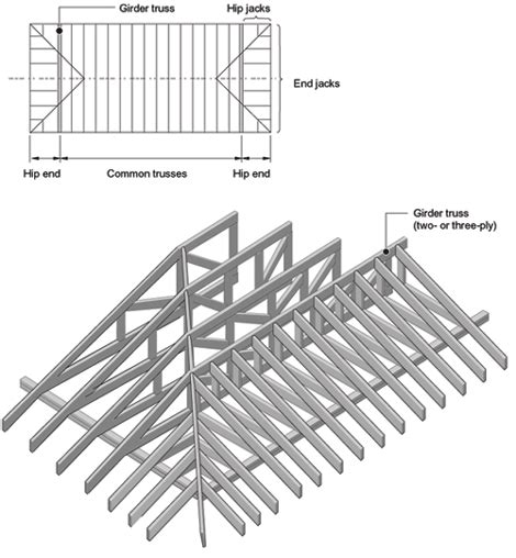 It's not easy to build but also easy to modify. hip roof framing | Hip roof, Roof garden architecture ...