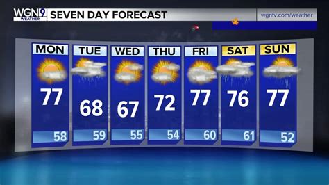 7 Day Forecast Warm Week With Rain Possible Tuesday Next Weekend Chicago Tribune