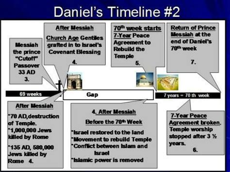 Daniels Timeline Bible Prophecy Bible End Times Prophecy