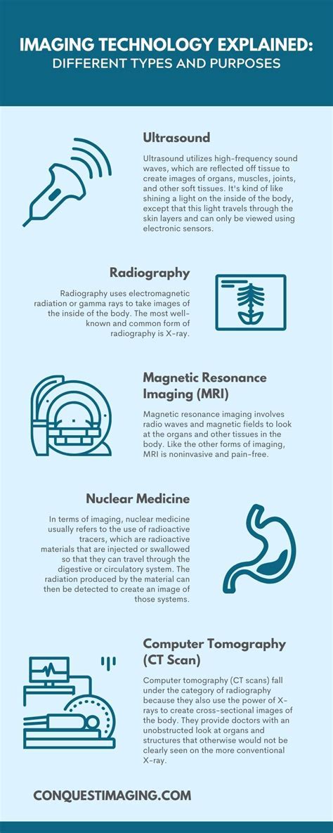 Imaging Technology Explained Different Types And Purposes Medwrench