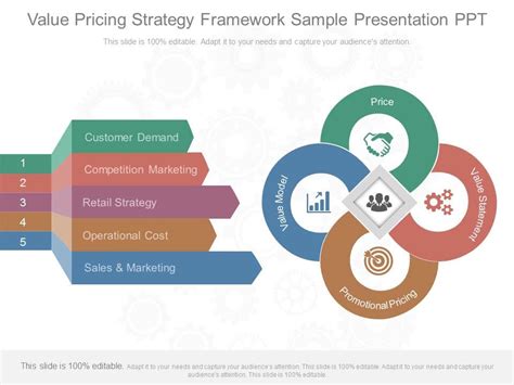 Value цена. Картинка value Price. Pricing Strategy. Pricing presentation. Price Slide.