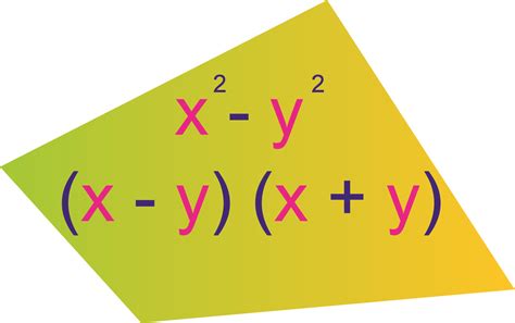 Compugraphd's Math and Science Stuff: Algebra -- Difference of Squares