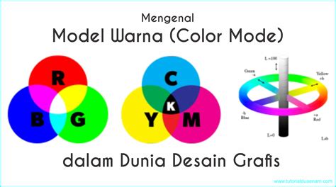 Sekilas Tentang Teori Warna Dalam Desain Grafis Kelas Desain My Xxx