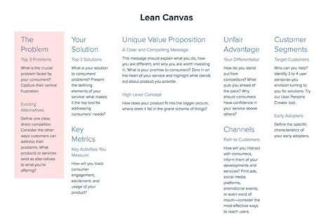 How To Create A Lean Canvas A Step By Step Guide 2020 Within Lean